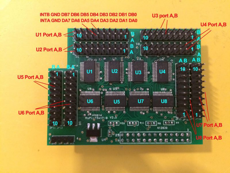 128 GPIO input / output