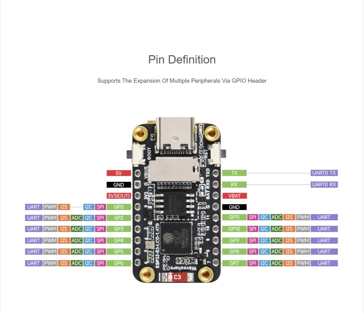 ESP32-S3 1.47 英吋 LCD 螢幕開發板(172x320, 內建 WiFi、Bluetooth):圖片 12
