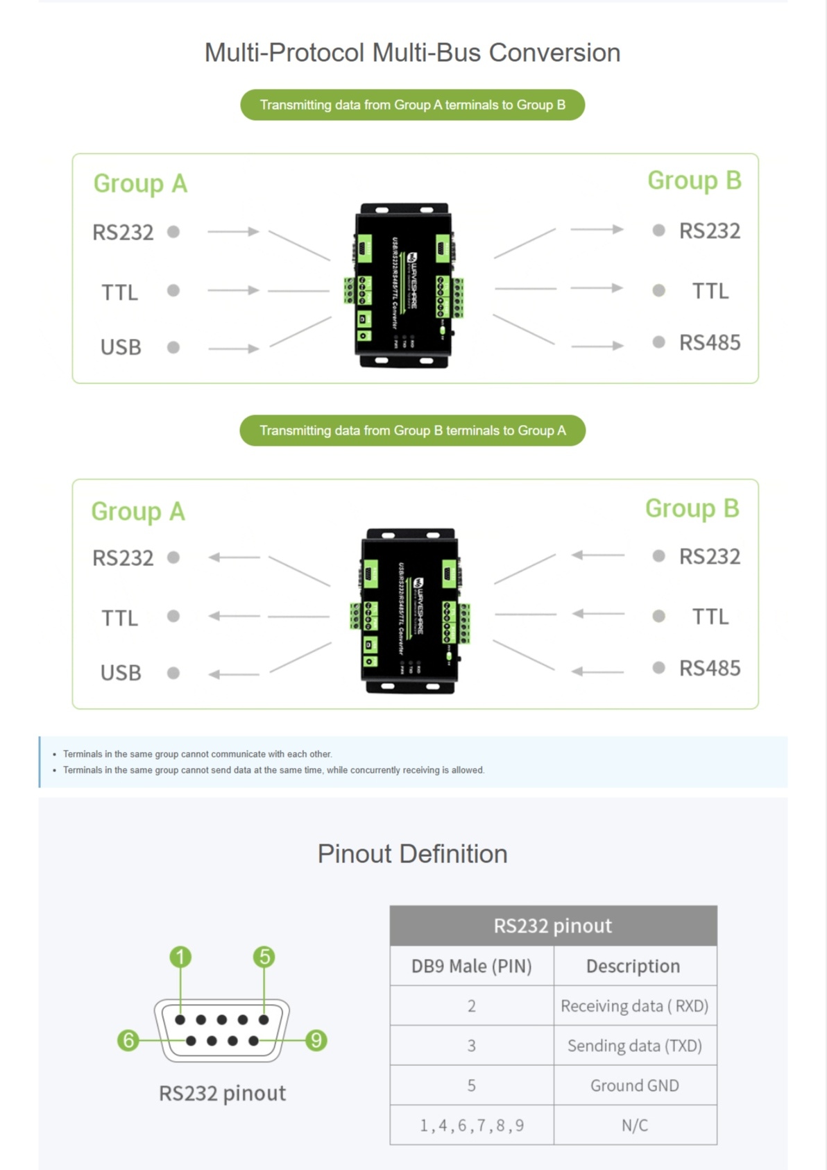 工業級一對多介面隔離型轉換器(支援 USB / RS232 / RS485 / TTL):圖片 12