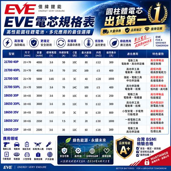 EVE 原廠 21700 充電鋰電池(3.6V, 高性能無記憶, BSMI 檢驗合格):圖片 2